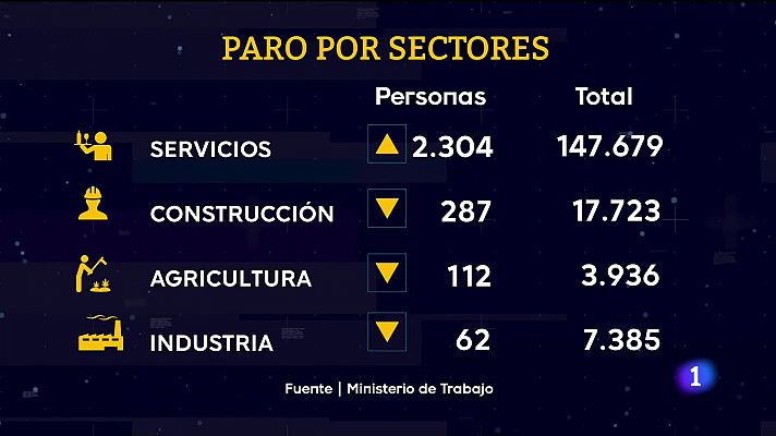 Telecanarias - Telecanarias - 02/08/2022