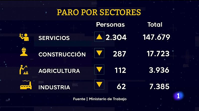 Telecanarias - 02/08/2022