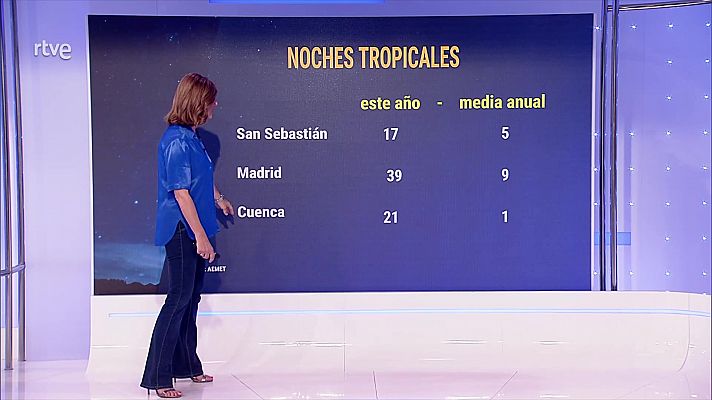 El tiempo - Probables chubascos y tormentas localmente fuertes en la Ibérica y Pirineos