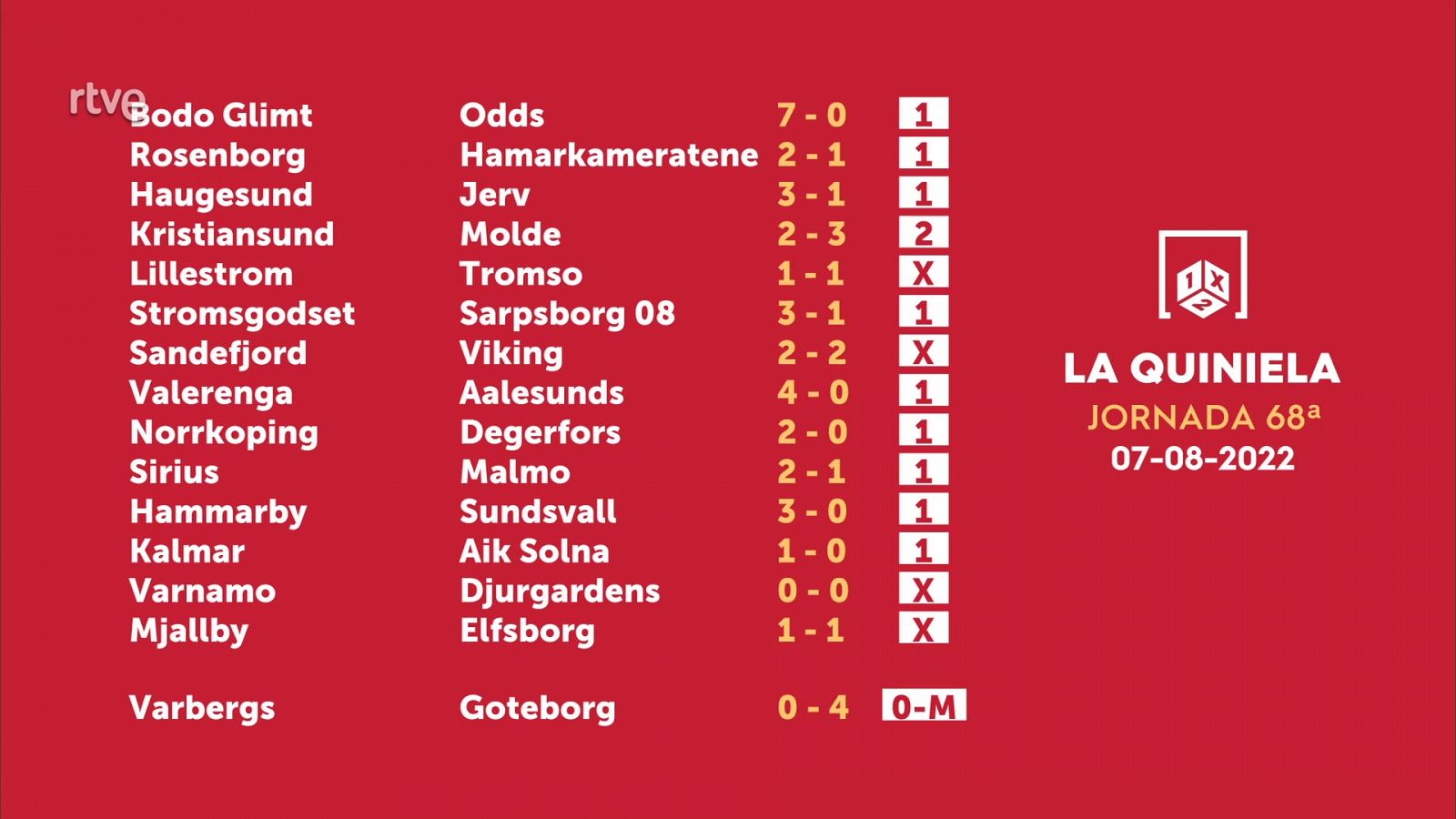 Sorteo de la Quiniela del 09/08/2022 - Jornada 68 - ver ahora