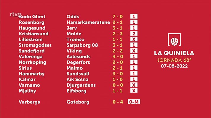 Resultados del sorteo de la Quiniela del 9 de agosto de 2022