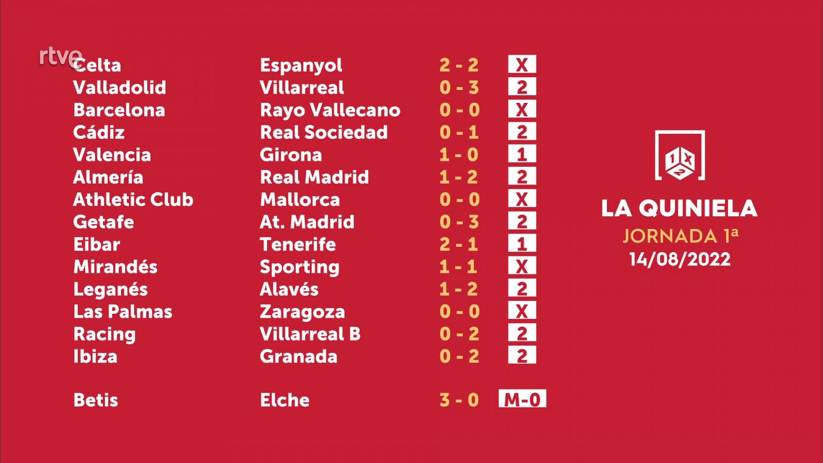 Sorteo de la Quiniela del 16/08/2022 - Jornada 1 - ver ahora