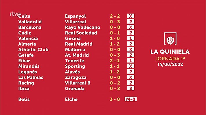 Loterías - Sorteo de la Quiniela del 16/08/2022 - Jornada 1