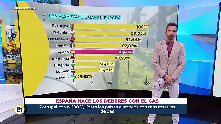 La hora del verano - 18/08/22