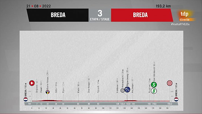 Vuelta 2022 | Perfil de la etapa 3: Breda - Breda