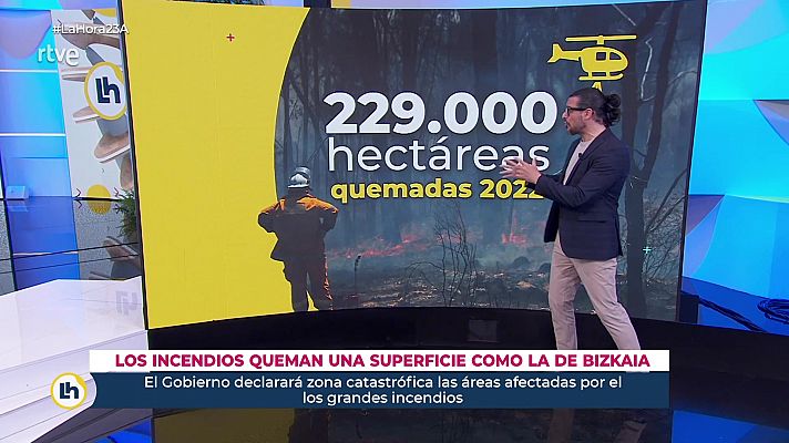 La hora del verano - 23/08/22