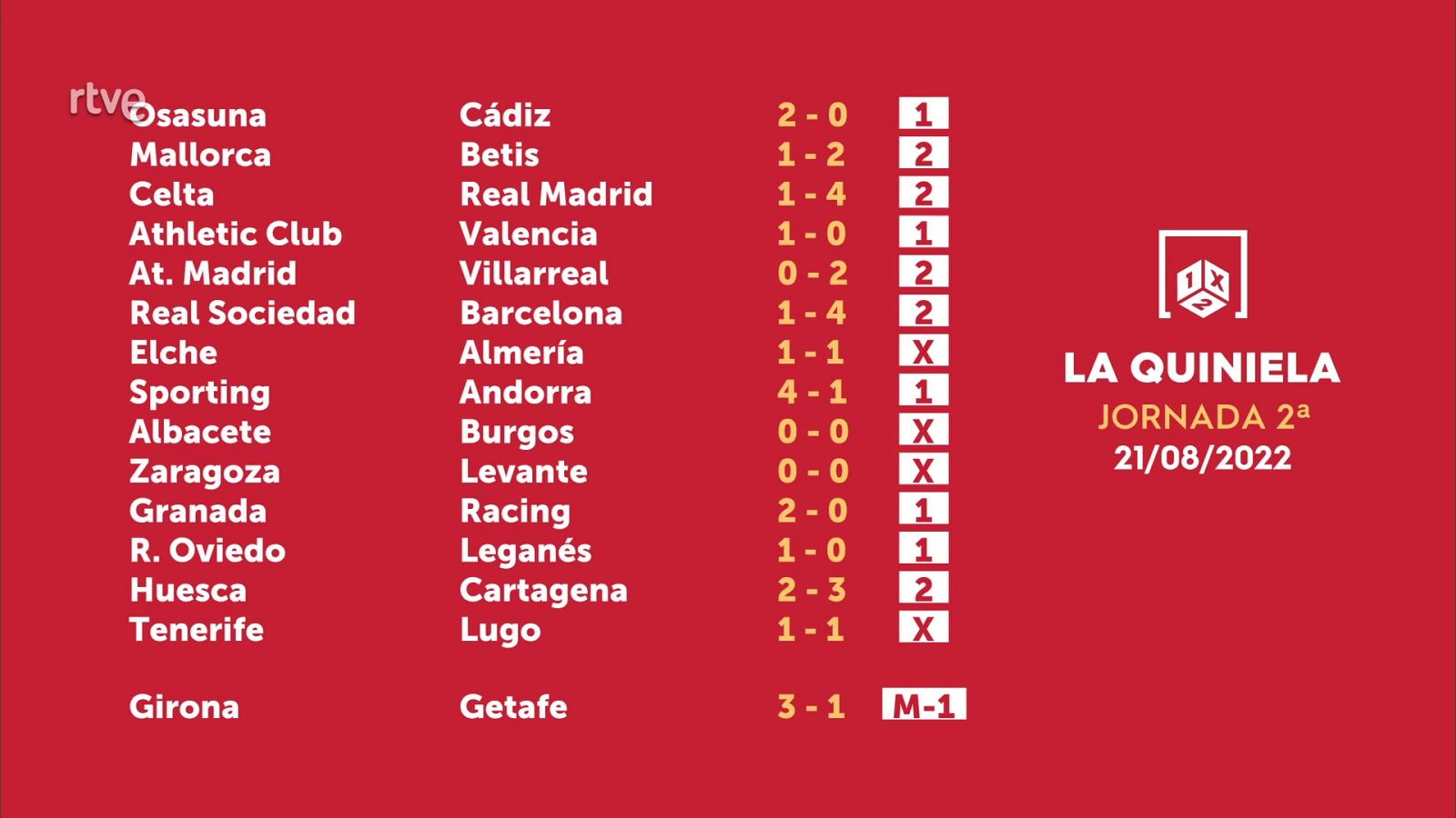 Sorteo de la Quiniela del 23/08/2022 - Jornada 2 - ver ahora