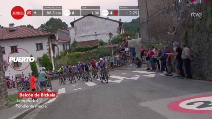  - Vuelta 2022 | #LaVueltaEnUnMinuto: Etapa 5