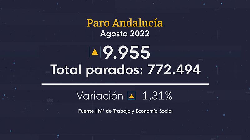 Sube el paro en agosto en Andalucía - Ver ahora