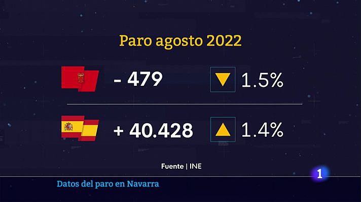 Telenavarra - Telenavarra - 2/9/2022