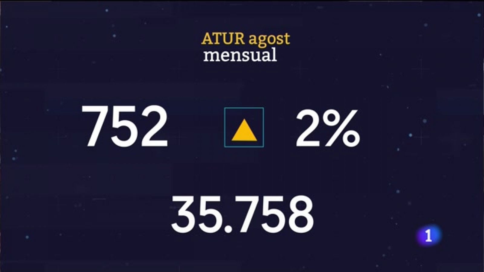 Informatiu Balear 2 - 02/09/2022 - RTVE.es