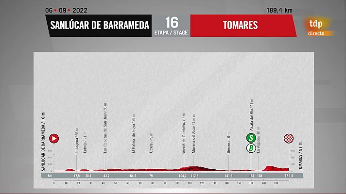  - Vuelta 2022 | Perfil de la etapa 16: Sanlúcar de Barrameda - Tomares