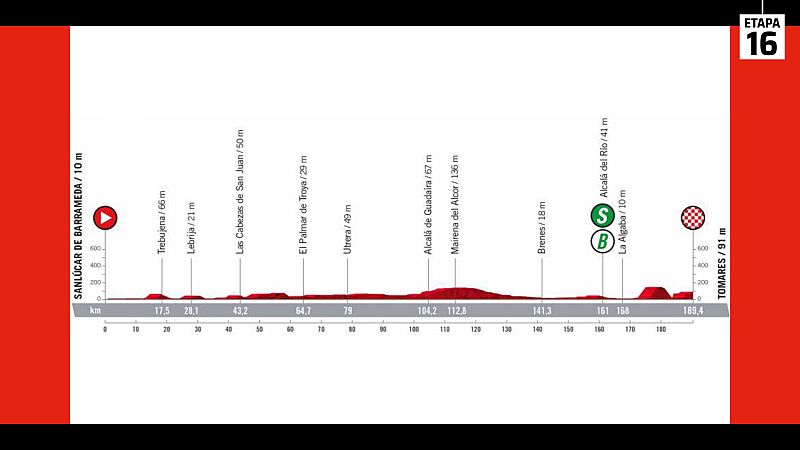 Vuelta 2022 | Perfil de la etapa 16: Sanlúcar de Barrameda - Tomares 