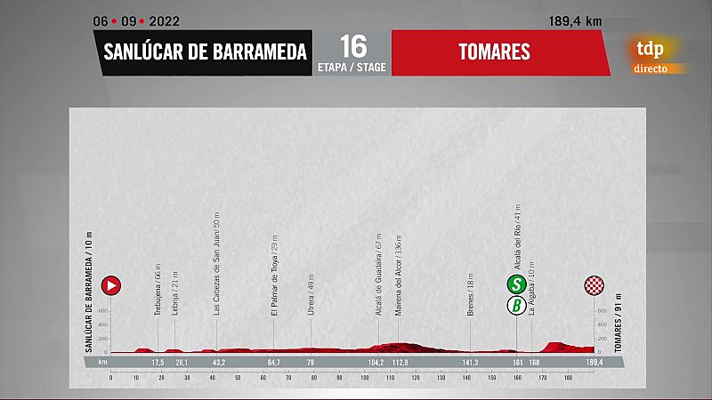 Vuelta 2022 | Perfil de la etapa 16: Sanlúcar de Barrameda - Tomares 