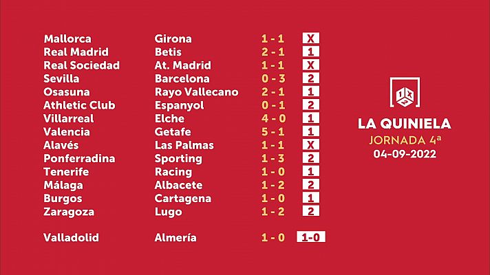 Loterías - Sorteo de la Quiniela del 06/09/2022 - Jornada 4