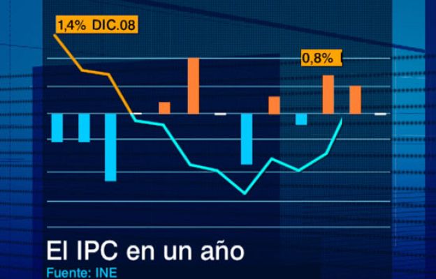  - 2009, inflación del 0,8 por ciento