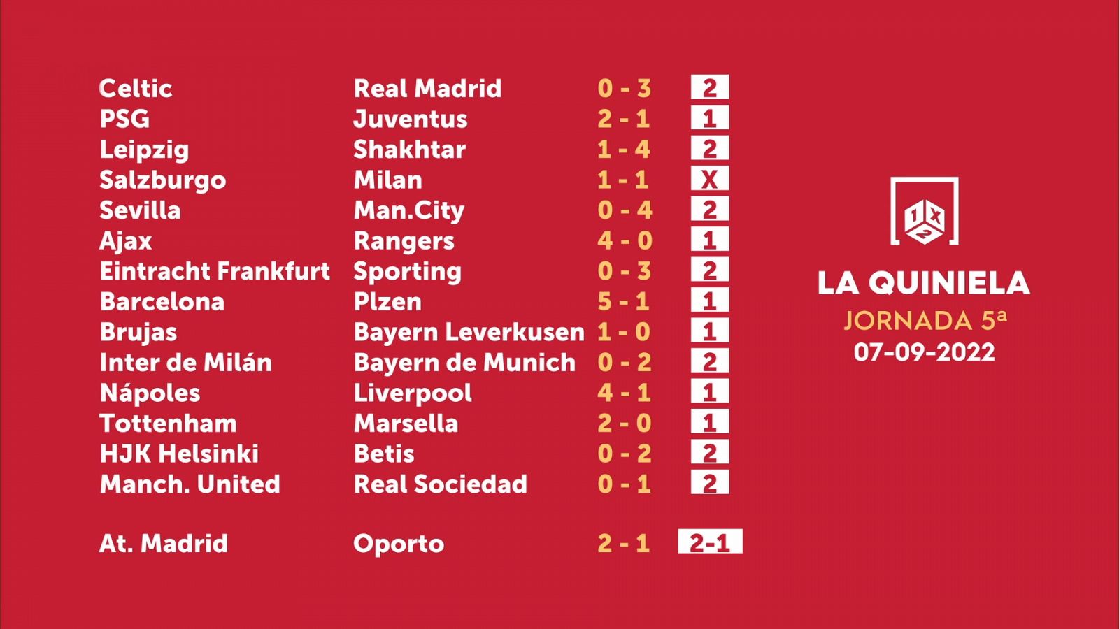 Resultados quiniela jornada 5