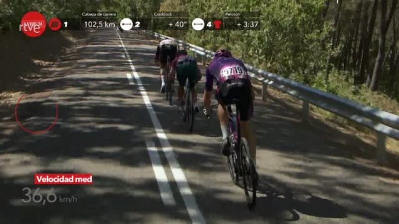 Vuelta 2022 | #LaVueltaEnUnMinuto: Etapa 19 - ver ahora