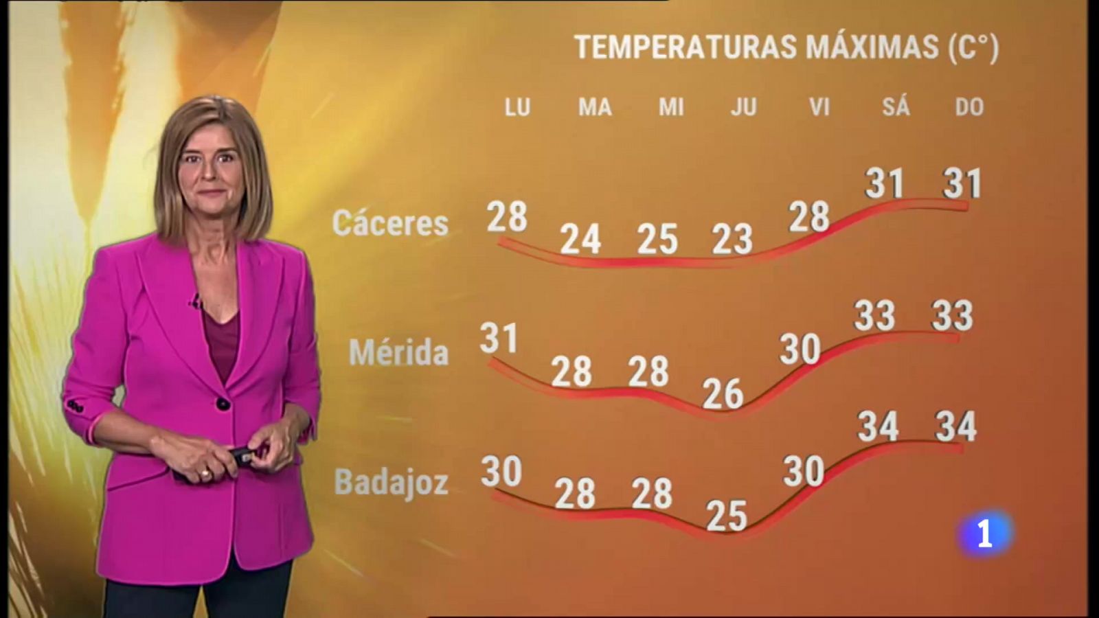 El Tiempo en Extremadura - 12/09/2022