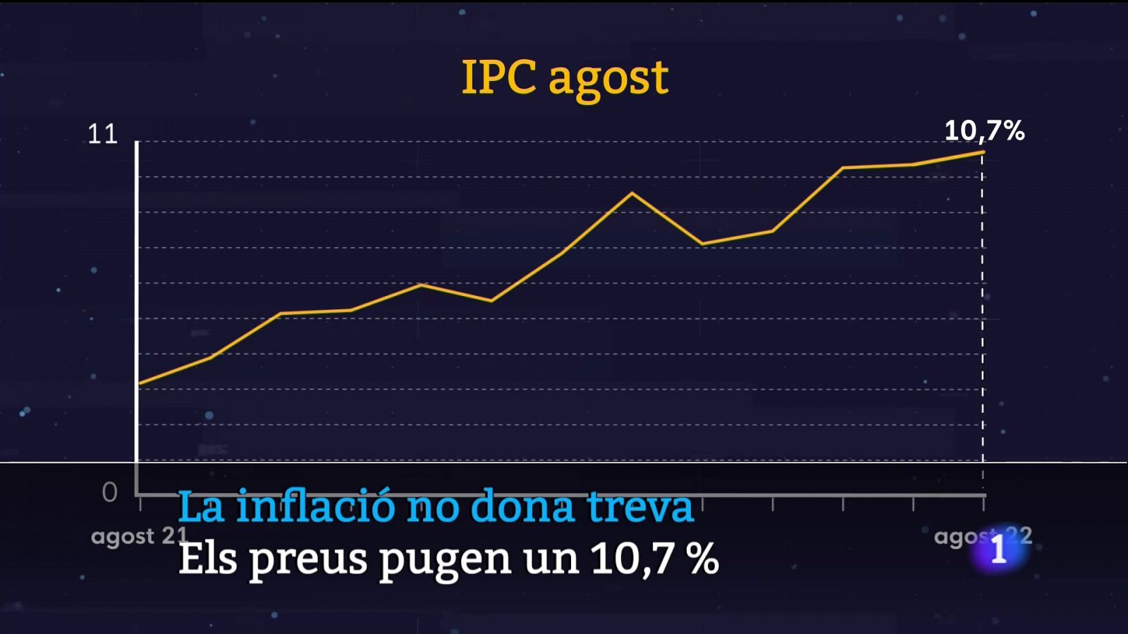 Informatiu Balear en 2' - 13/09/2022 - RTVE.es