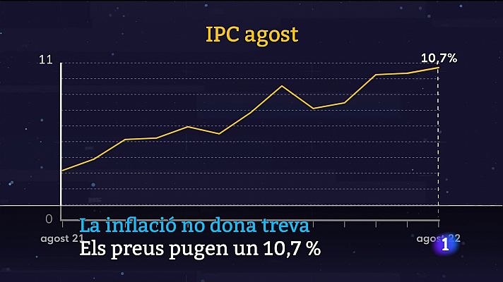 Informatiu Balear en 2' - 13/09/22