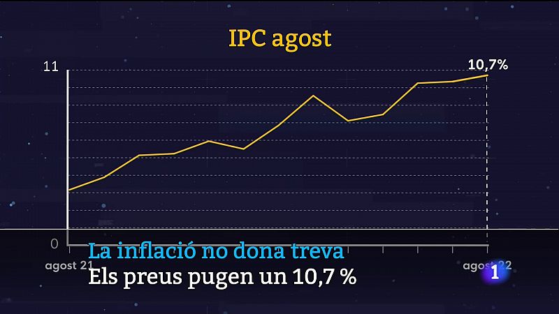 Informatiu Balear en 2' - 13/09/22 - Veure ara