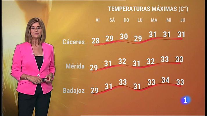 El tiempo en Extremadura - 16/09/2022