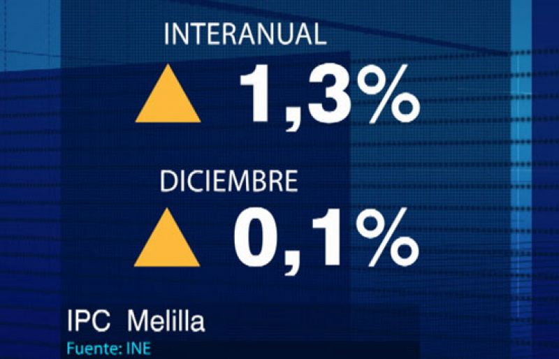 Noticias de Melilla. Informativo de la Ciudad Autónoma de Melilla. (15/01/10)