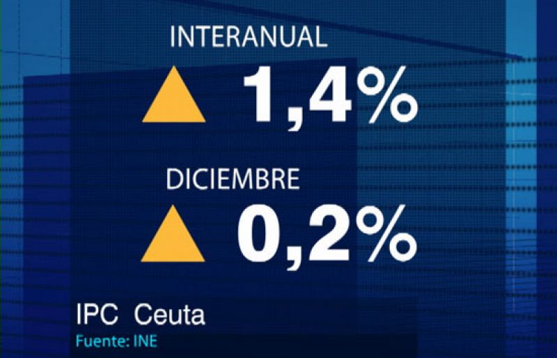 Noticias de Ceuta. Informativo de la Ciudad Autónoma de Ceuta. (15/01/10)