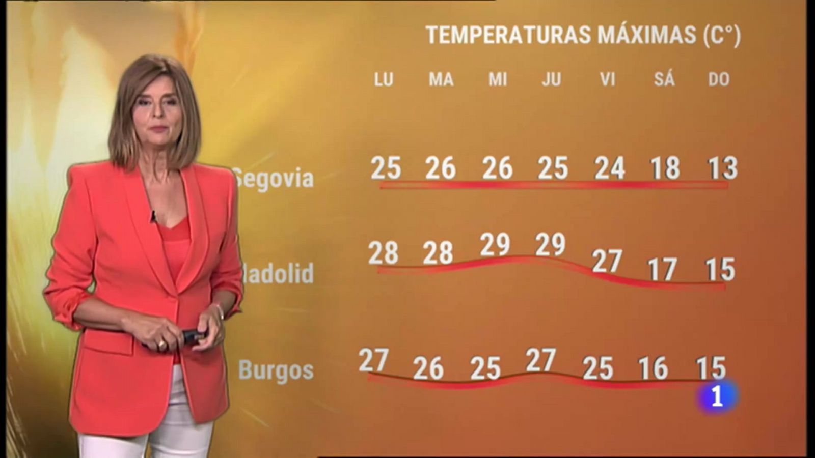 Noticias de Castilla y León: El tiempo en Castilla y León - 19/09/22 | RTVE Play