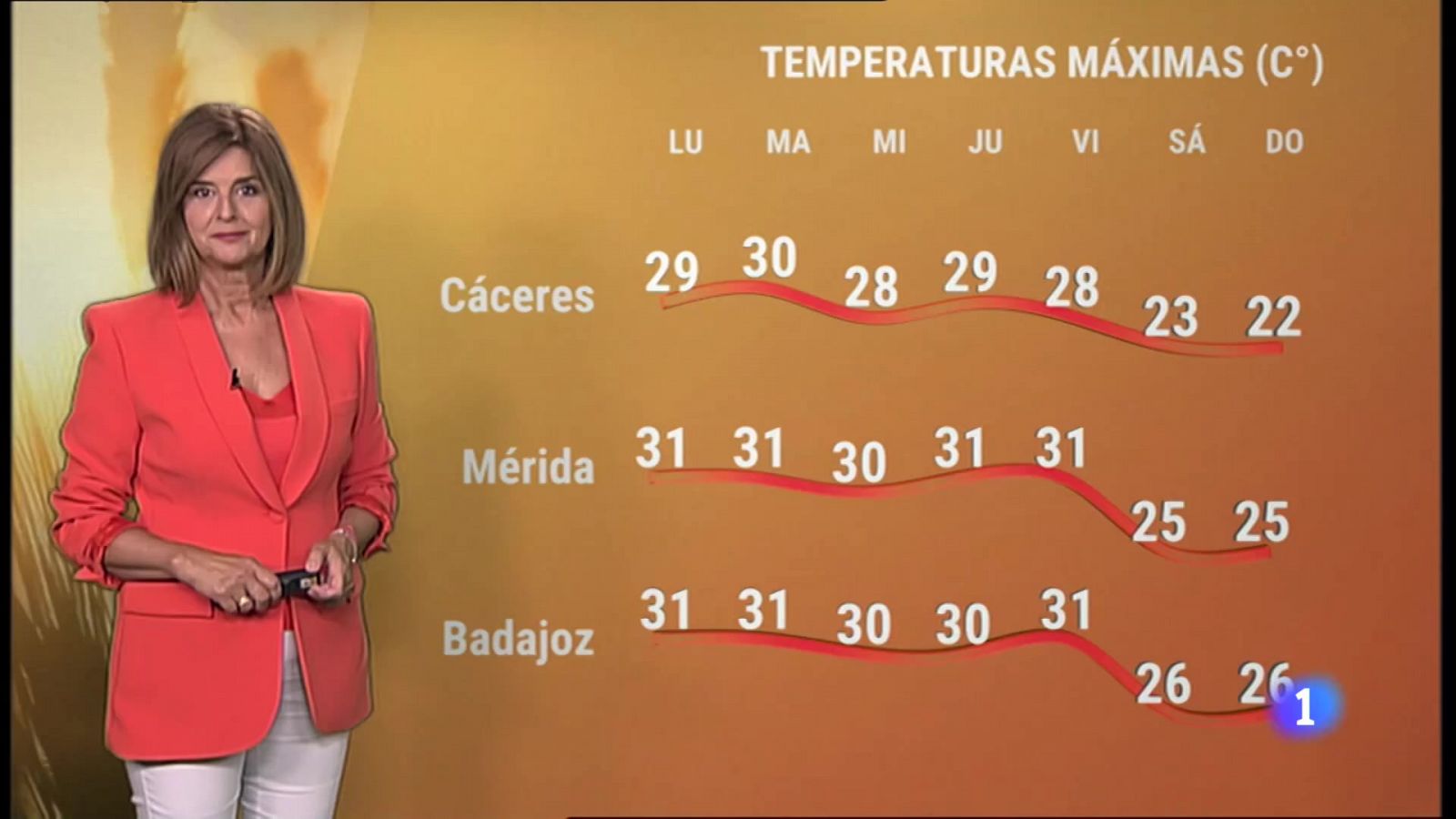 El Tiempo en Extremadura - 19/09/2022