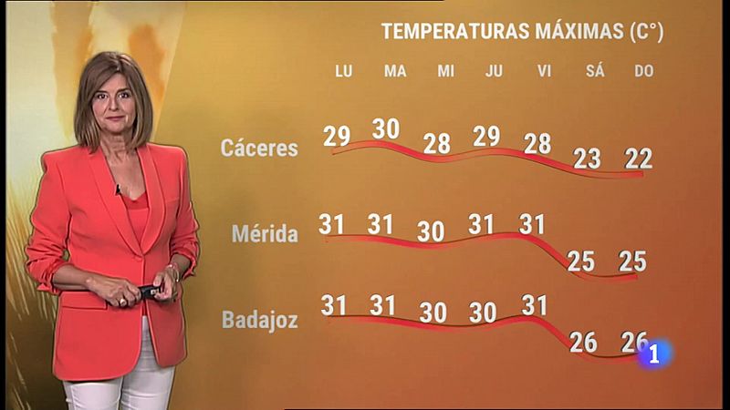 El Tiempo en Extremadura - 19/09/2022 - Ver ahora