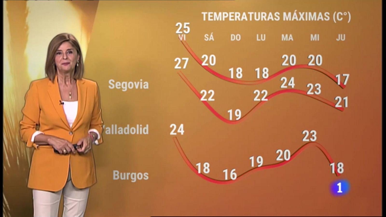 Noticias de Castilla y León: El tiempo en Castilla y León - 123/09/22 | RTVE Play