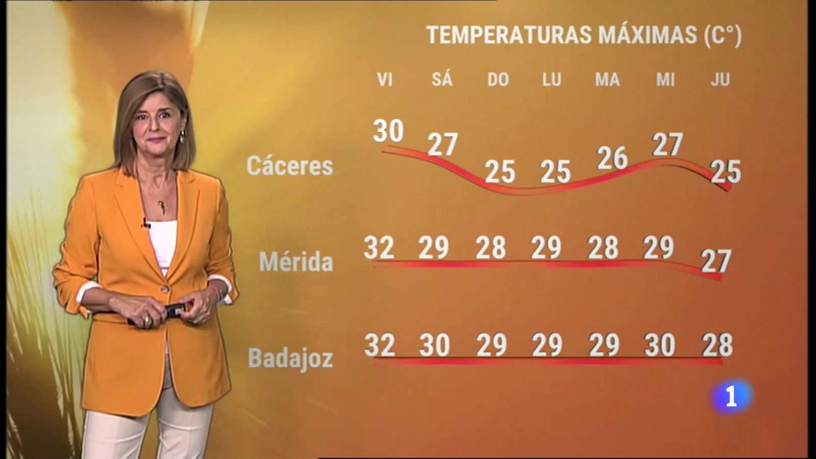 El tiempo en Extremadura - 23/09/2022 - RTVE.es