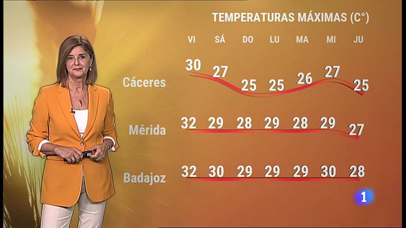 El tiempo en Extremadura - 23/09/2022 - Ver ahora 