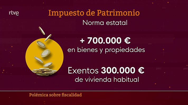 Parlamento - ¿Hay que bajar el impuesto de patrimonio?