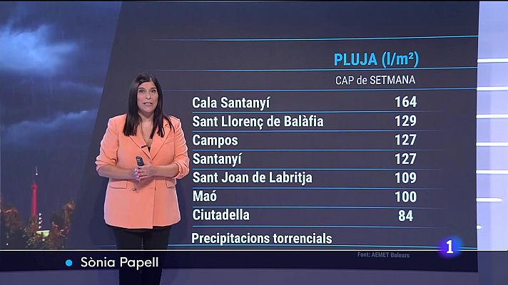 Informatiu Balear - El temps a les Illes Balears - 26/09/22