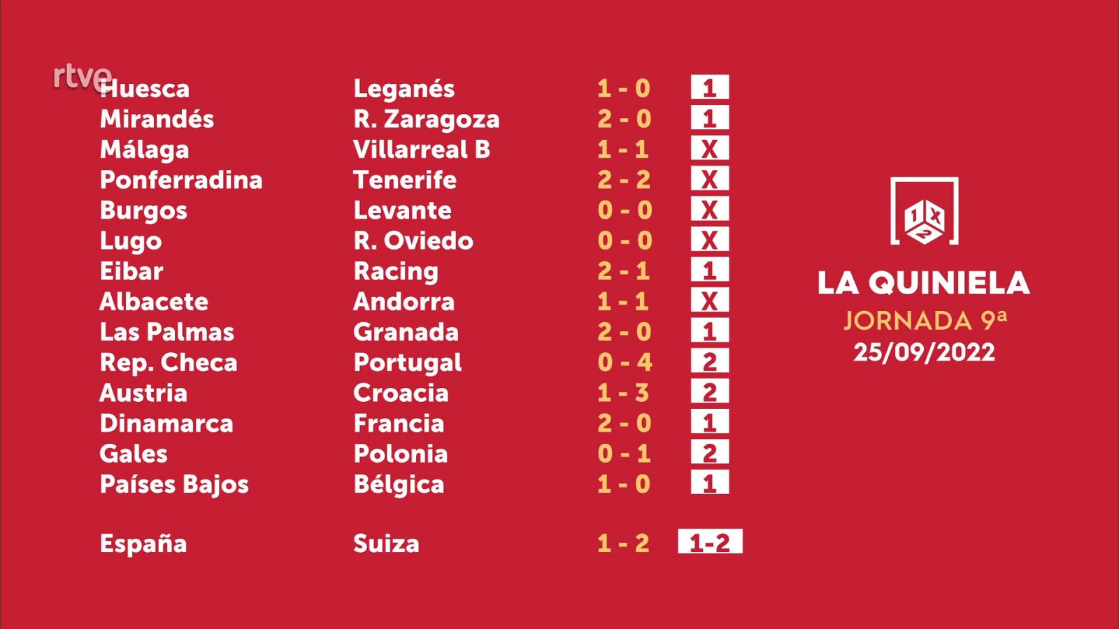 Sorteo de la Quiniela del 27/09/2022 - Jornada 9 - ver ahora