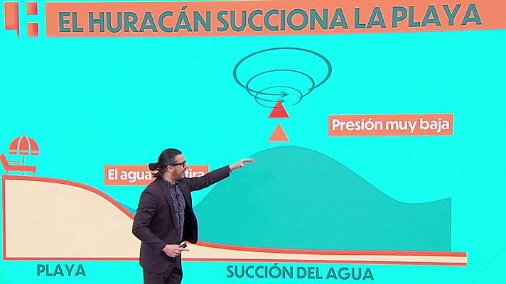 La hora de La 1 - El huracán Ian succiona la playa