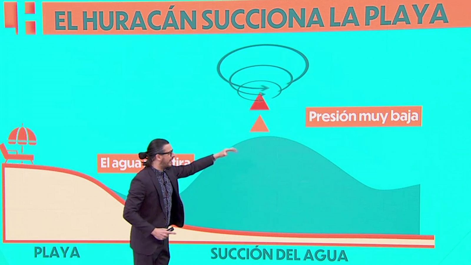 El huracán succiona la playa: el agua se retira antes de volver a la costa hacia el fondo del mar - Ver ahora