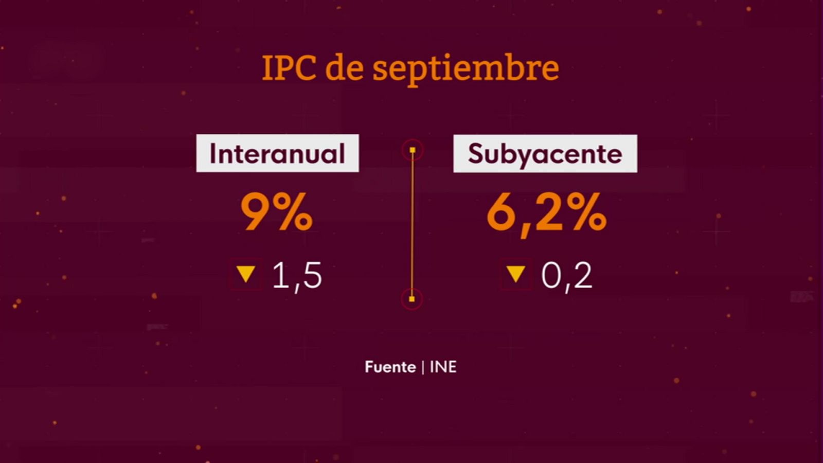La economía - 29/09/22  - ver ahora