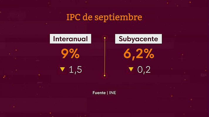 La economía - La economía - 29/09/22