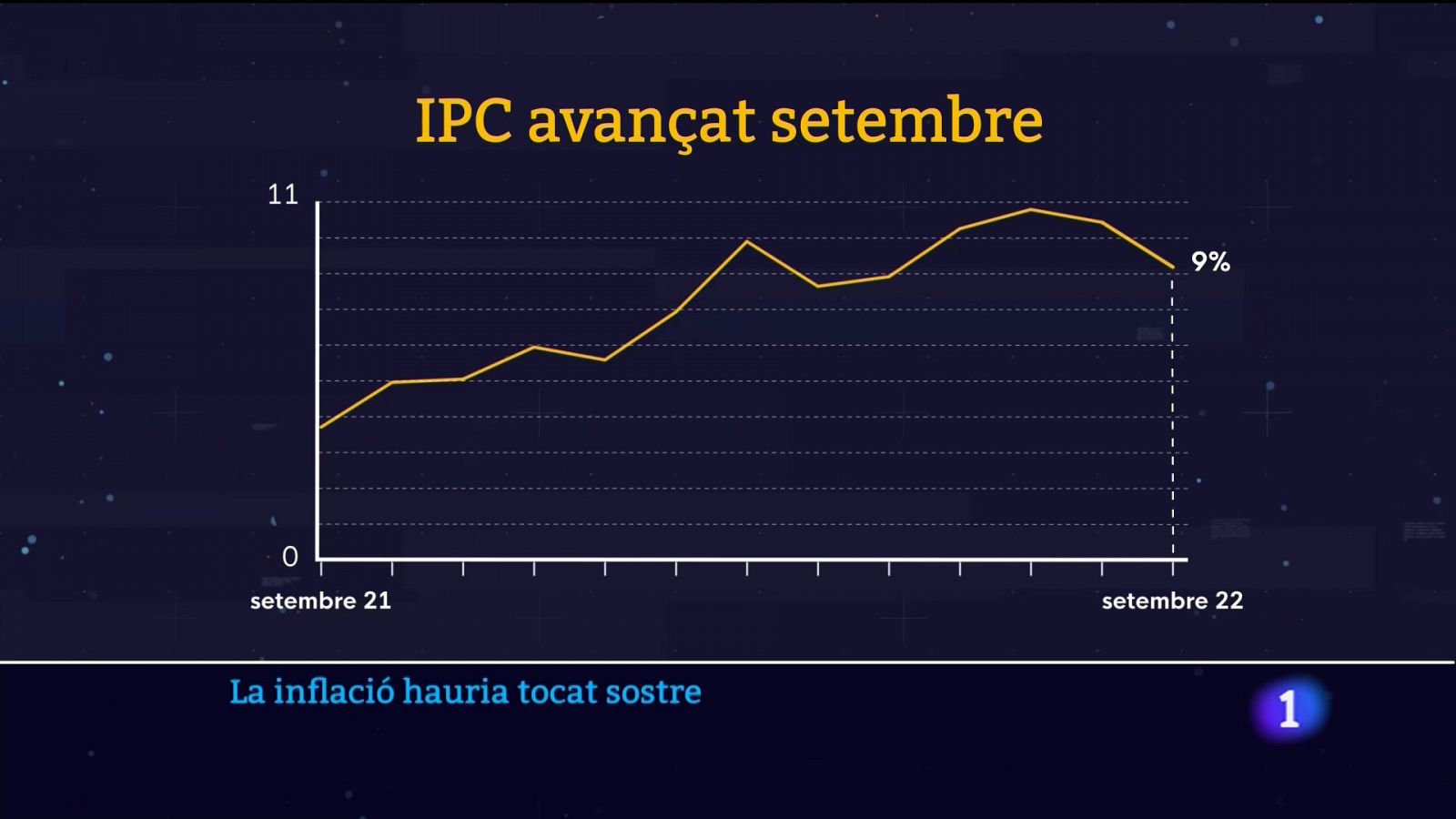 Informatiu Balear 1 - 29/09/2022 - RTVE.es