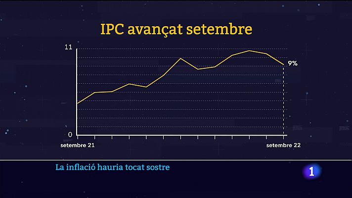 Informatiu Balear 1 - 29/09/22