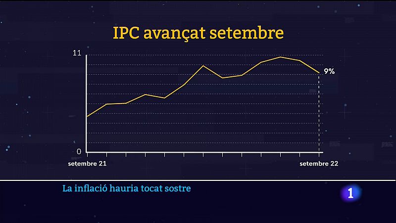 Informatiu Balear 1 - 29/09/2022 - Veure ara