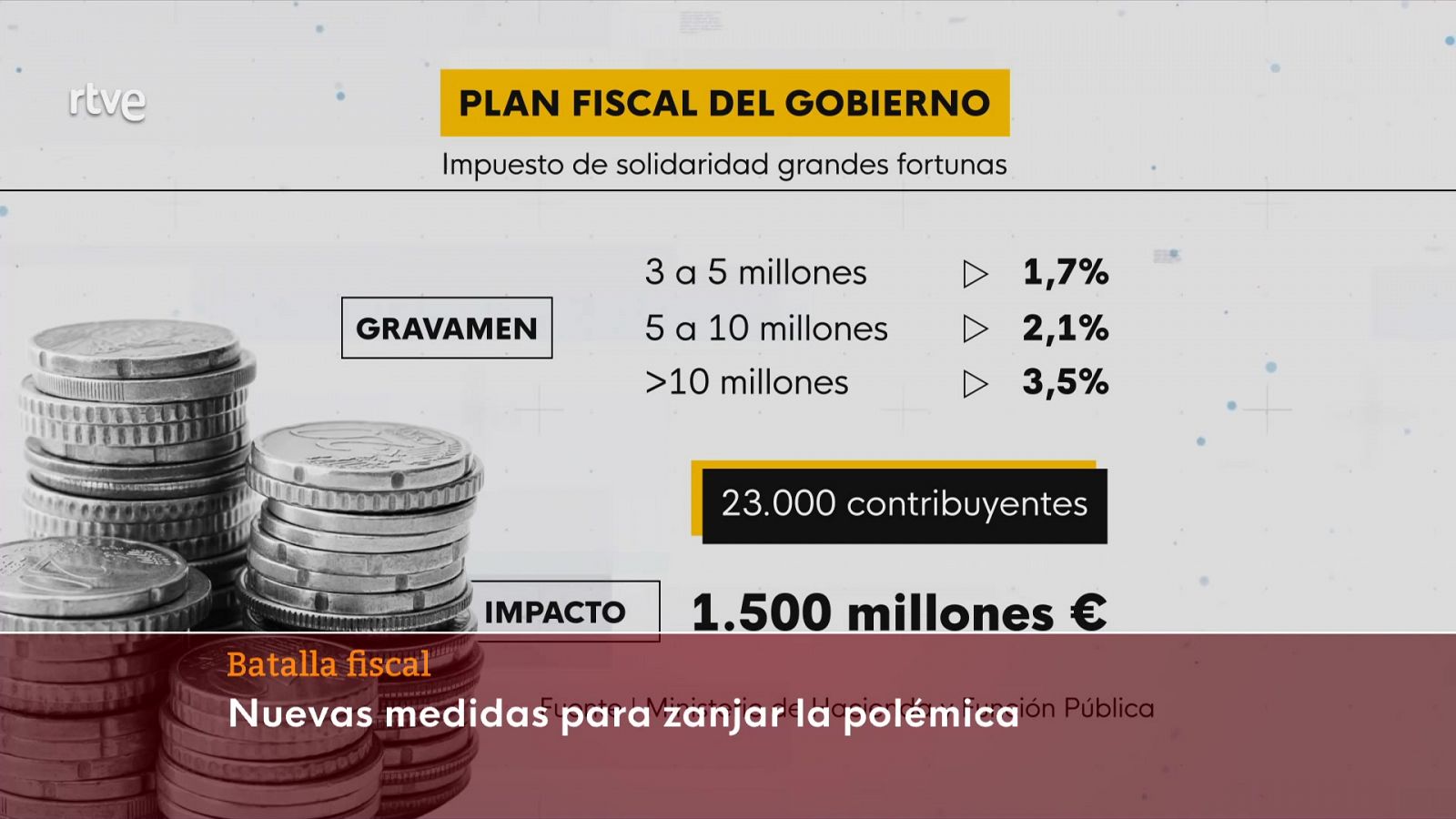 Parlamento - El foco parlamentario - La batalla fiscal - 01102022