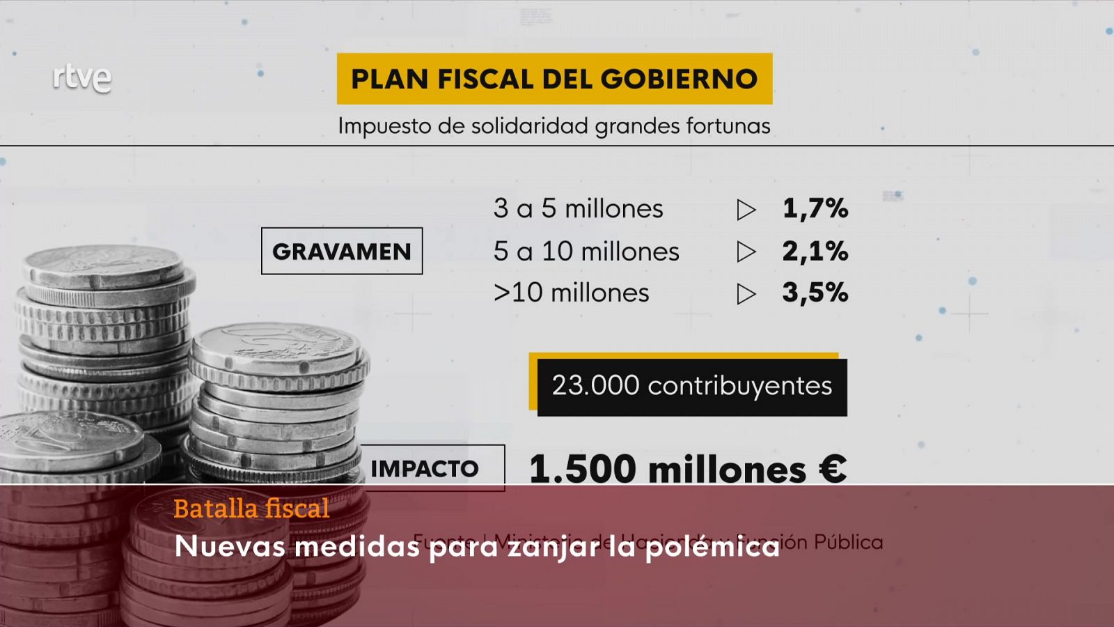 Parlamento - El foco parlamentario - La batalla fiscal - 01102022 