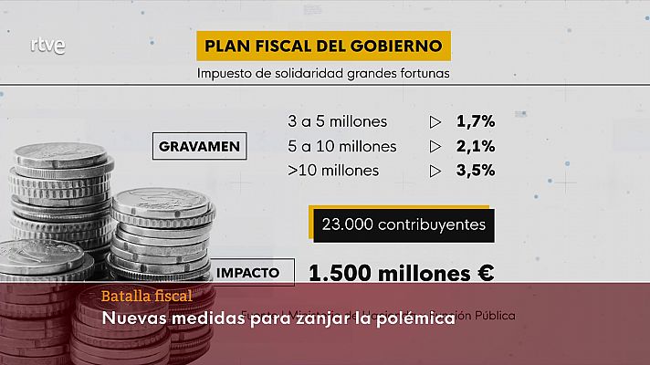 Parlamento - La batalla fiscal