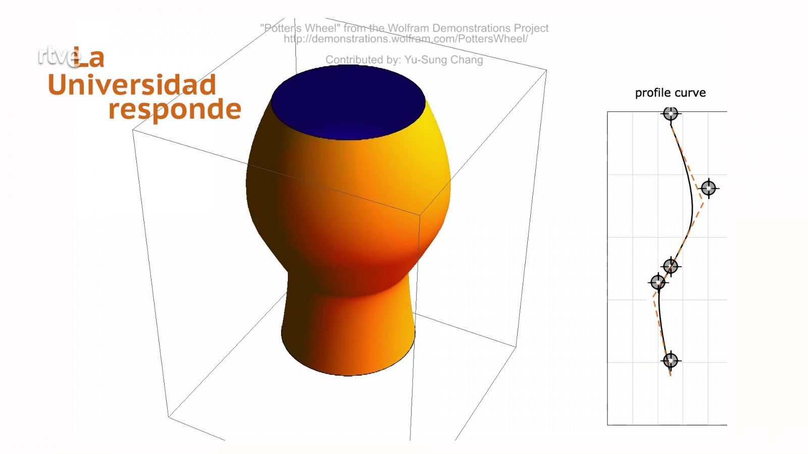 ¿Cómo interpretamos una curvatura en matemáticas? 