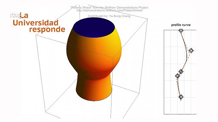 ¿Cómo interpretamos una curvatura en matemáticas? 